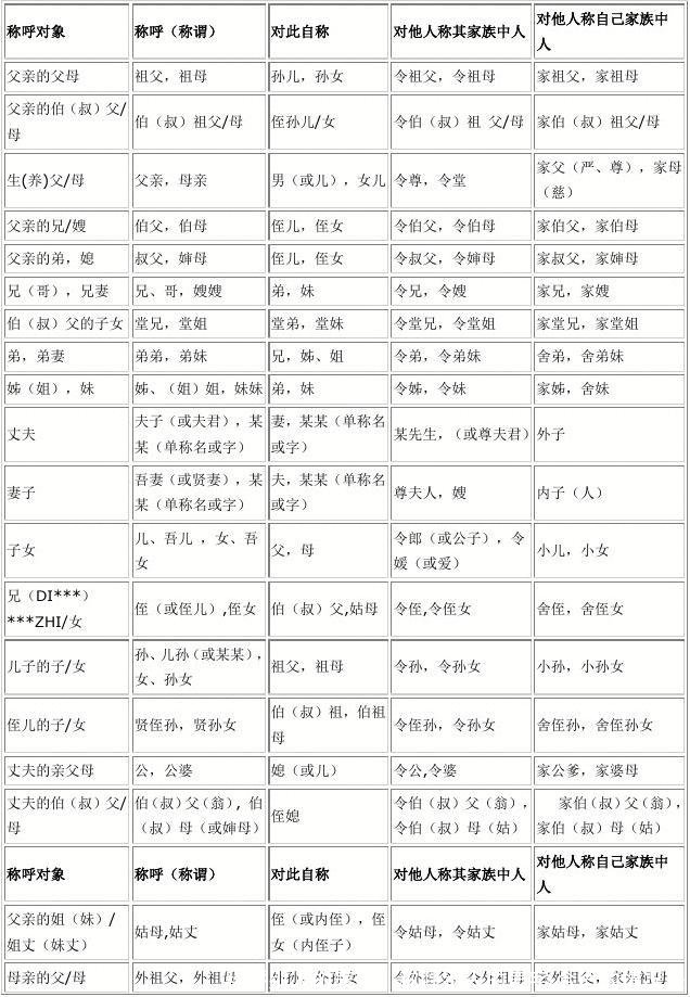 称呼别人的表字、称呼别人的表字,合适的情况是