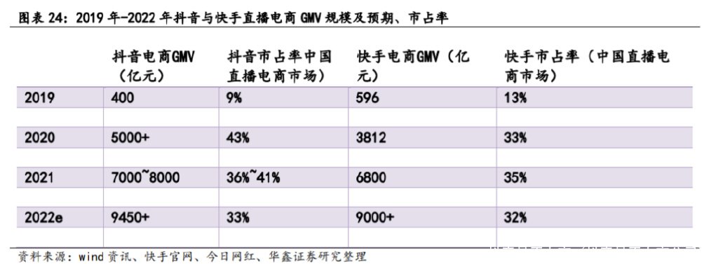 抖音是否上市（抖音是否上市公司） 