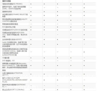 奔驰glc300参数配置表（奔驰glc300参数配置奔驰GLE参数） 