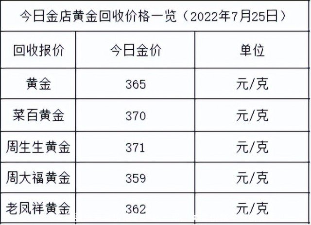 今日娄底黄金价格多少钱一克，黄金价格今日价格多少一克 