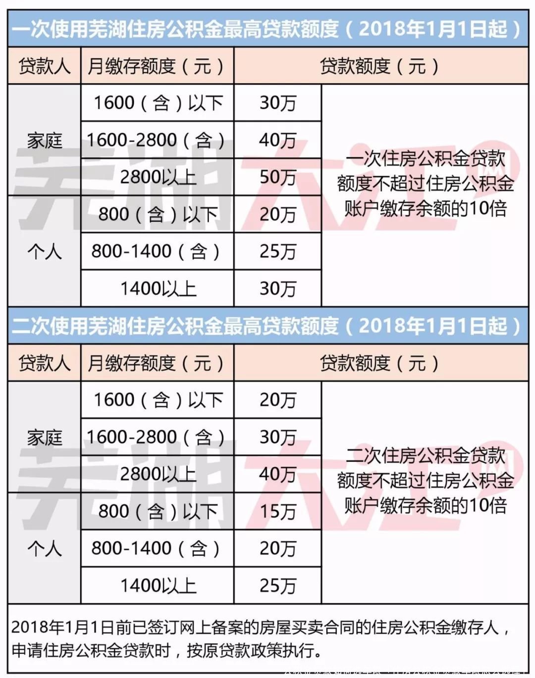 公积金贷款如何选年限「住房公积金贷款年限怎么选择」 