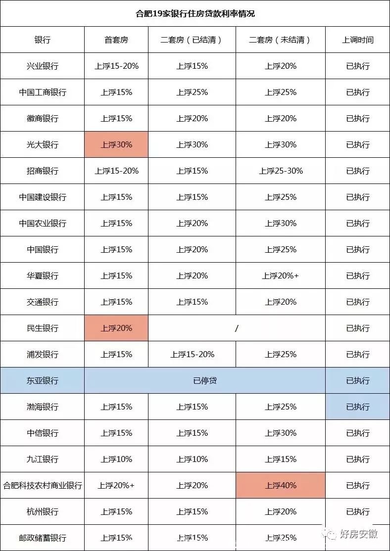 现银行贷款利率是多少钱（现银行贷款利率是多少钱一年） 