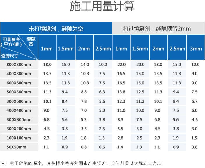 瓷砖美缝报价表（瓷砖美缝报价表模板） 