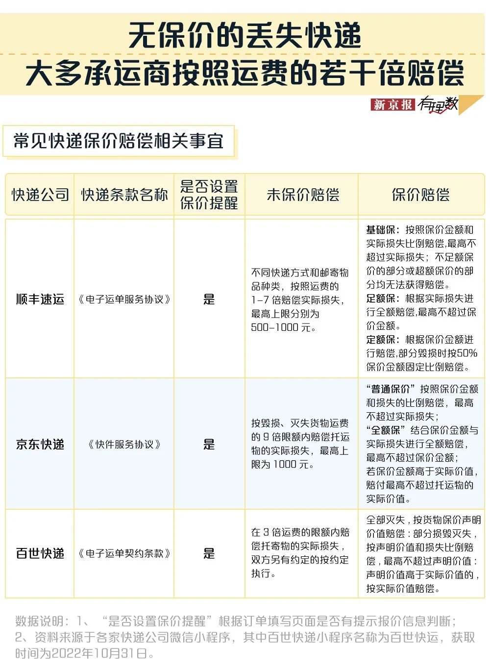 中通快递没保价怎么赔，中通快递没保价怎么赔偿 