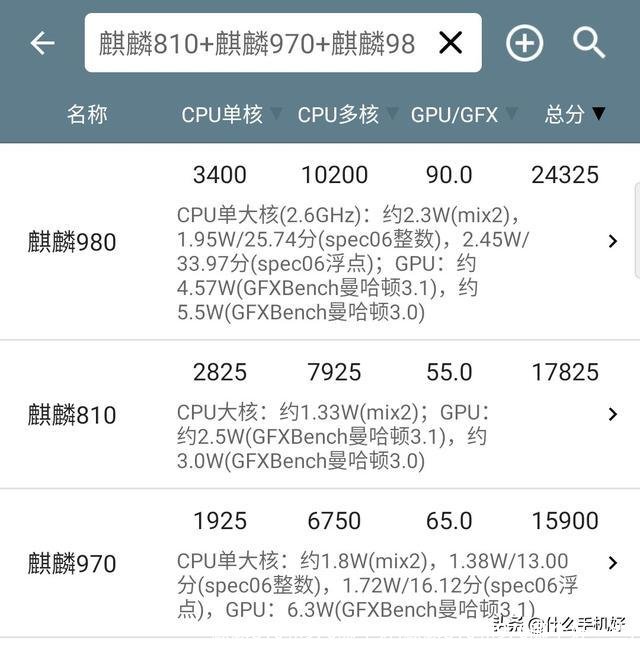 麒麟810和970哪个好(麒麟810和970哪个好一些)