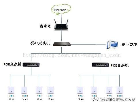 启用wapi是什么意思(手机里启用wapi是什么意思)