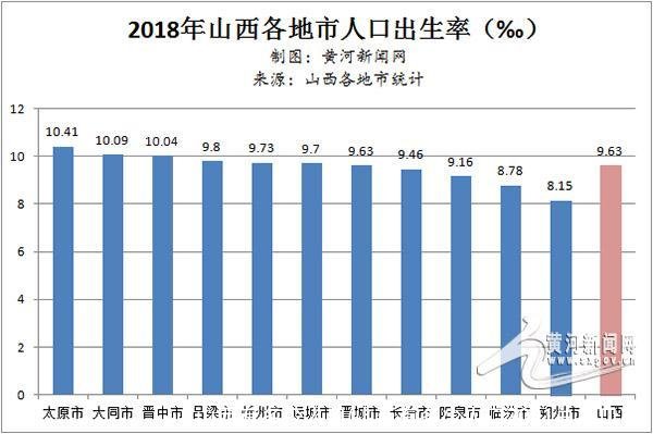 山西有多少人口(山西有多少人口2021总人口有)