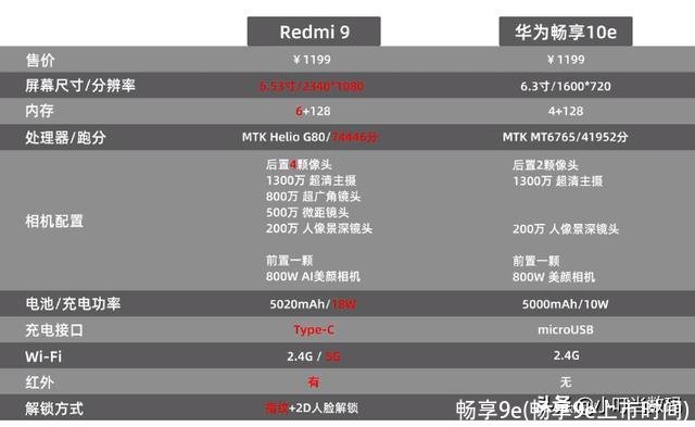 畅享9e(畅享9e上市时间)