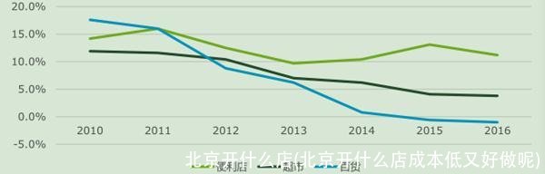北京开什么店(北京开什么店成本低又好做呢)