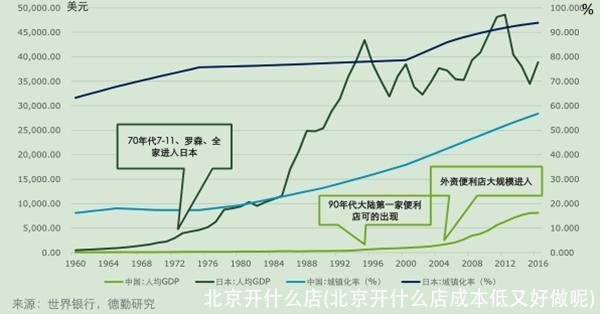 北京开什么店(北京开什么店成本低又好做呢)