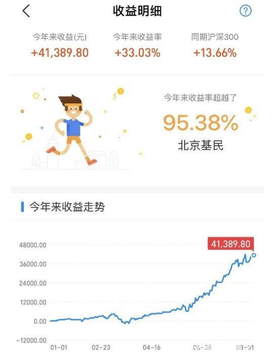 5000元炒原油赚了十万