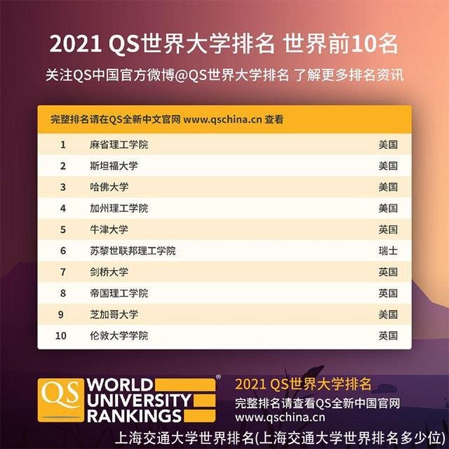 上海交通大学世界排名(上海交通大学世界排名多少位)