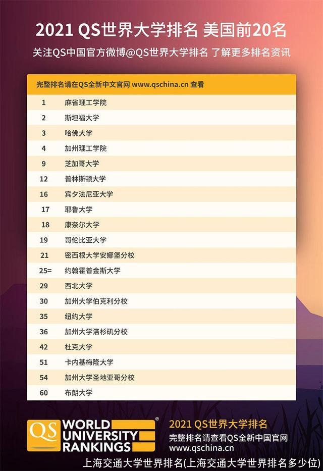 上海交通大学世界排名(上海交通大学世界排名多少位)