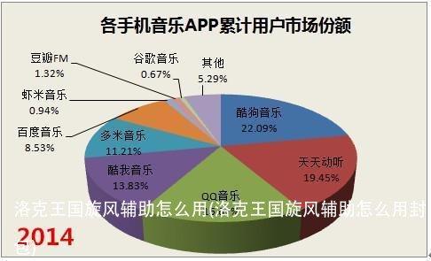 洛克王国旋风辅助怎么用(洛克王国旋风辅助怎么用封包)