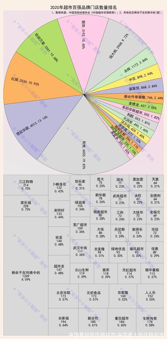 中国最好的连锁超市(中国最大的连锁超市)