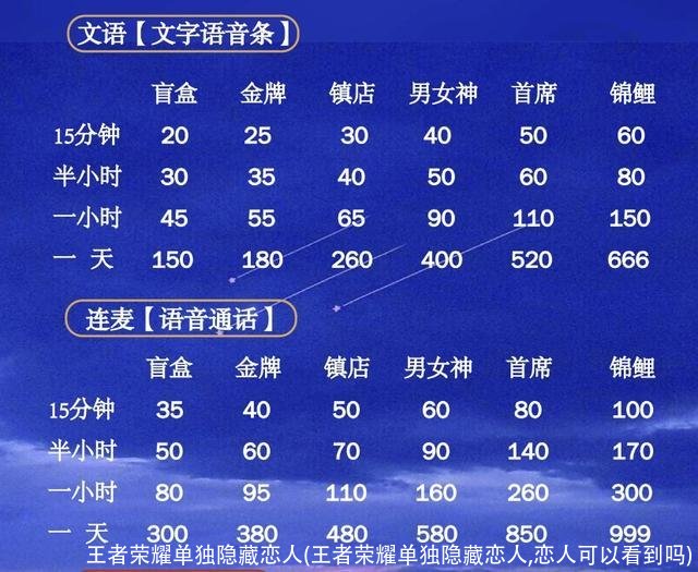 王者荣耀单独隐藏恋人(王者荣耀单独隐藏恋人,恋人可以看到吗)