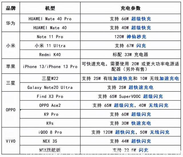 华为手机怎么给苹果手机充电(华为手机数据怎么导入苹果手机)