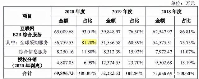 深圳有哪些网络公司(深圳意约美发网络公司)