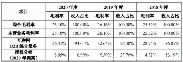 深圳有哪些网络公司(深圳意约美发网络公司)