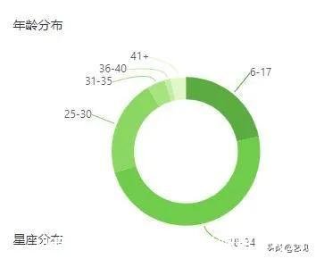 抖音吸粉技巧(抖音怎样吸粉丝技巧)