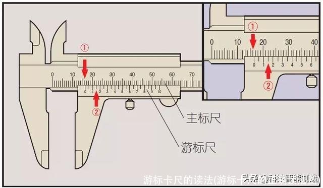 游标卡尺的读法(游标卡尺的正确读法图)