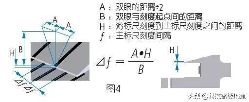 游标卡尺的读法(游标卡尺的正确读法图)