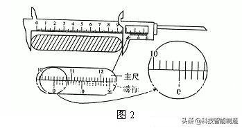 游标卡尺的读法(游标卡尺的正确读法图)