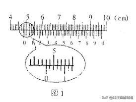 游标卡尺的读法(游标卡尺的正确读法图)