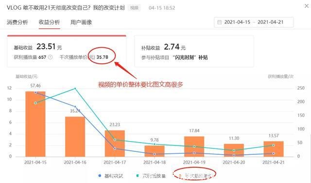 怎么在头条上发视频赚钱(今日头条怎么发视频)