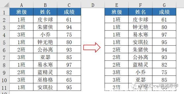 excel表格排序(excel表格排序怎么操作)