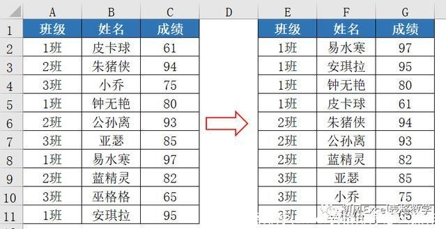 excel表格排序(excel表格排序怎么操作)