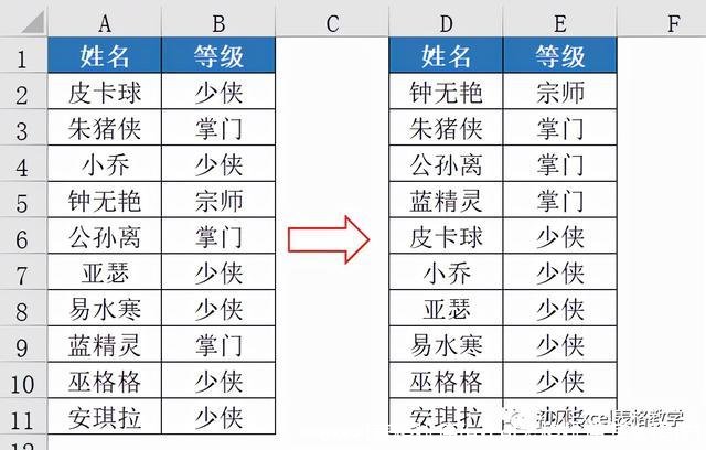 excel表格排序(excel表格排序怎么操作)