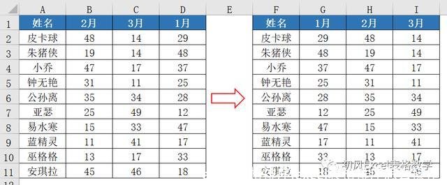 excel表格排序(excel表格排序怎么操作)