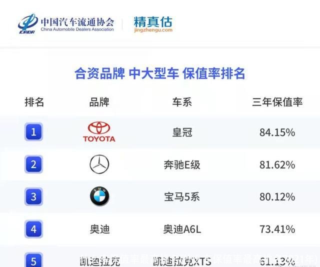 什么车保值率最高排名(什么车保值率最高排名2021年)