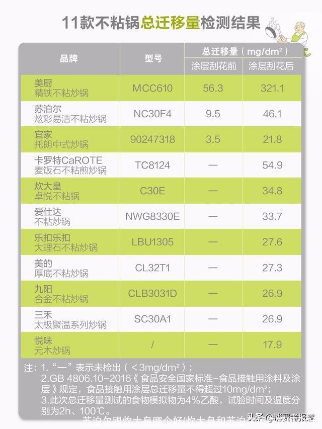 苏泊尔跟炊大皇哪个好(炊大皇和苏泊尔铸铁锅哪个好)