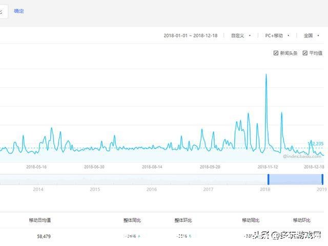 目前最火的大型网游(目前最火的大型网游免费)