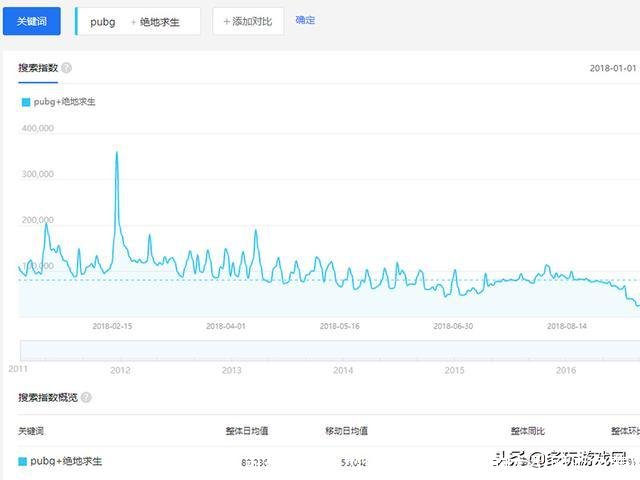 目前最火的大型网游(目前最火的大型网游免费)