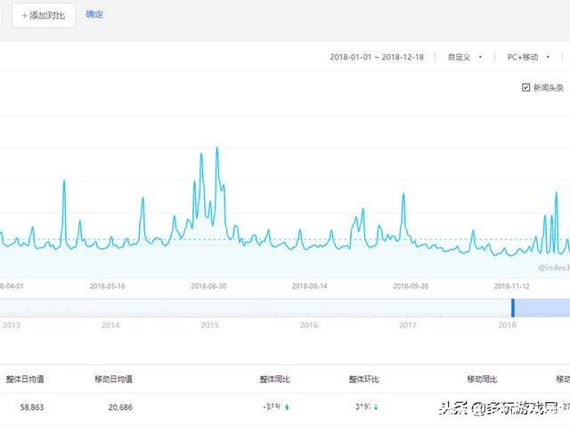 目前最火的大型网游(目前最火的大型网游免费)