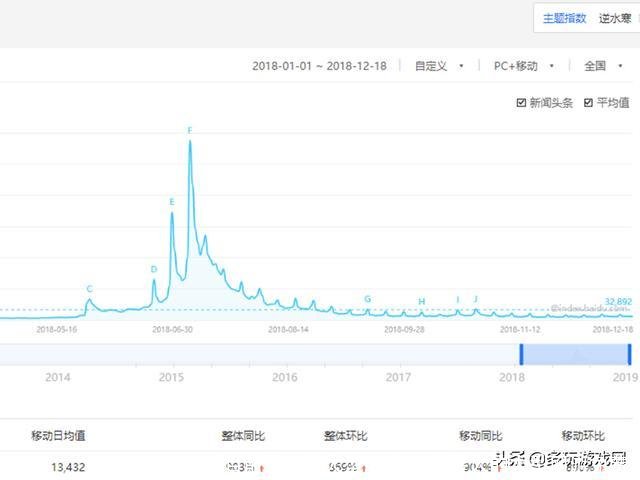 目前最火的大型网游(目前最火的大型网游免费)