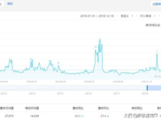 目前最火的大型网游(目前最火的大型网游免费)