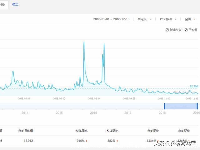 目前最火的大型网游(目前最火的大型网游免费)