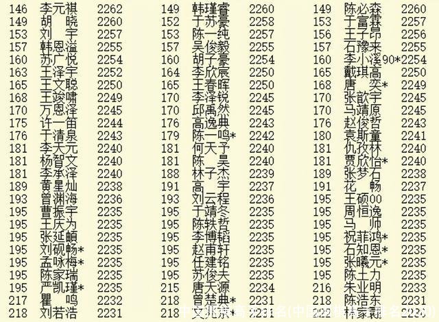 中国围棋高手排名(中国围棋高手排名2020)