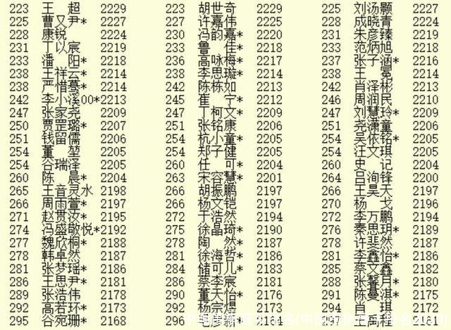 中国围棋高手排名(中国围棋高手排名2020)