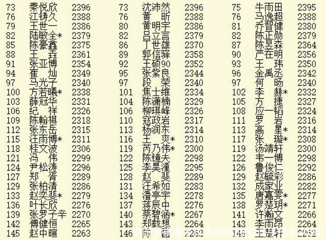 中国围棋高手排名(中国围棋高手排名2020)