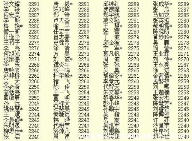 中国围棋高手排名(中国围棋高手排名2020)