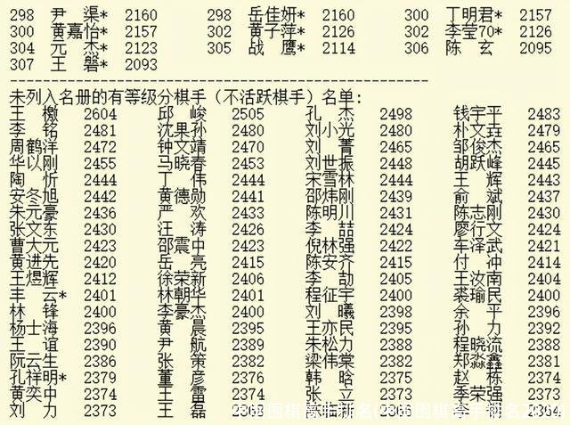 中国围棋高手排名(中国围棋高手排名2020)