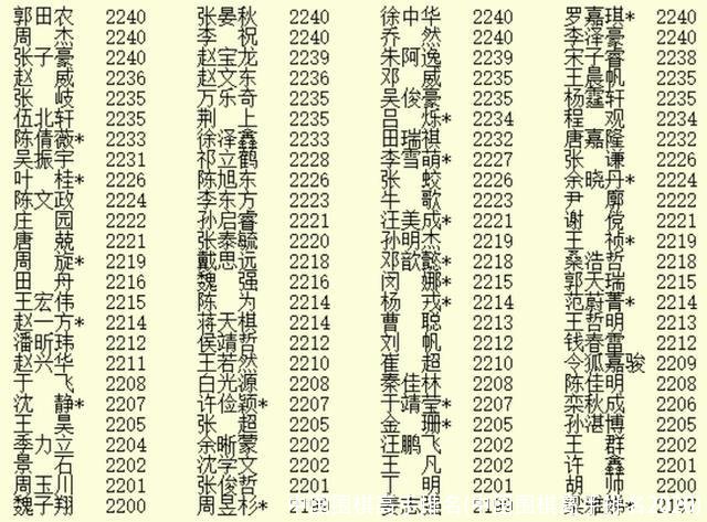 中国围棋高手排名(中国围棋高手排名2020)