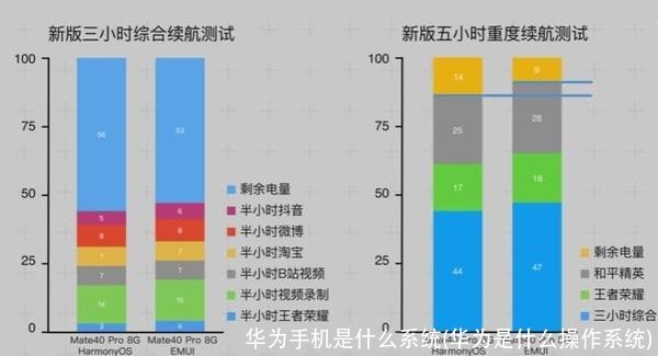 华为手机是什么系统(华为是什么操作系统)