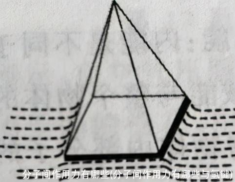 分子间作用力有哪些(分子间作用力有哪些与氢键)