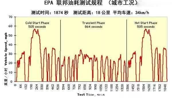 续航里程(续航里程最长的电动车)